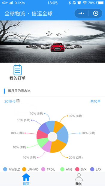 全程物流可视，掌上办公小助手