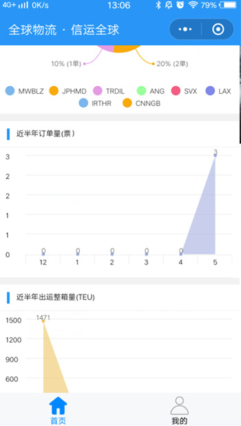 预报在前，就是跑在前端