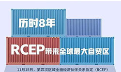 【政策解读】一图带您读懂RCEP是什么？为何如此重要？