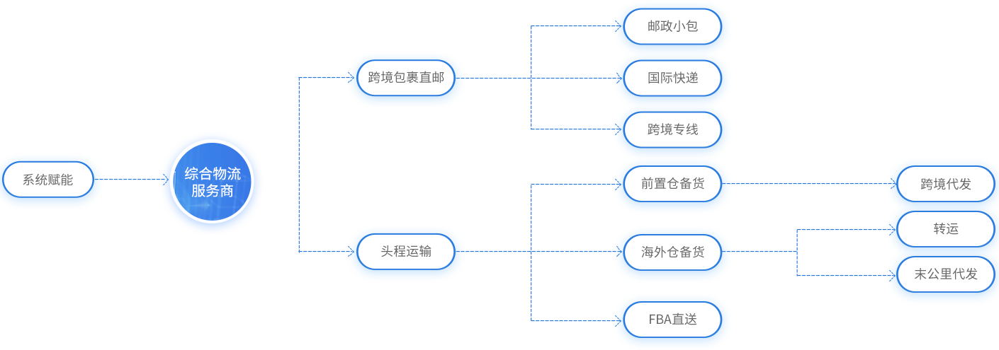 门徒娱乐支持的业务场景