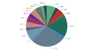 疫情教会了门徒娱乐什么？货代SaaS软件体现了它的重要性！