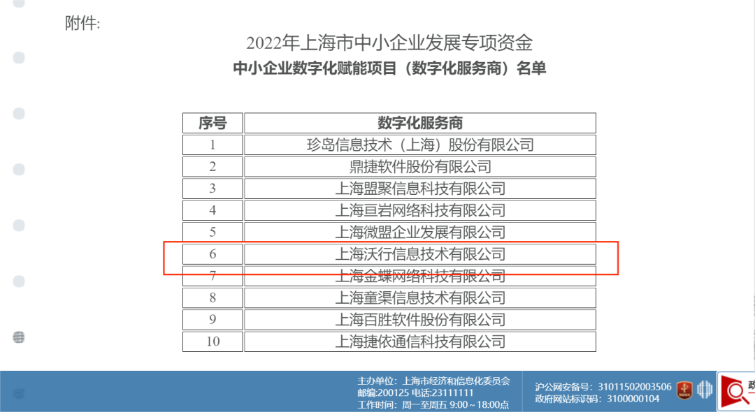 【喜报】门徒娱乐被认定为上海市中小企业数字化赋能项目数字化服务商，这些客户福利不可错过