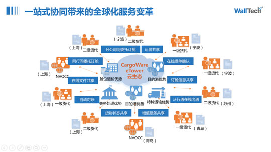 门徒娱乐出席铁水联运发展论坛 | 从开年场盛会看2023市场走势？