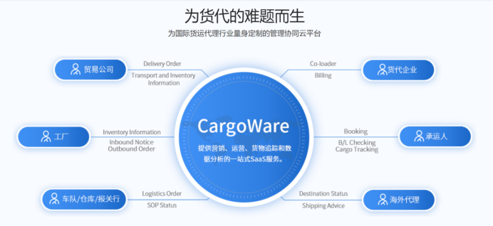 货代版ERP
