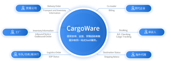 货代怎么对接erp