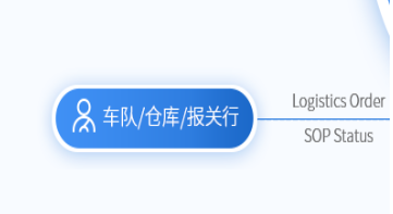 上海国际货代操作软件
