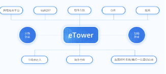 跨境物流解决方案