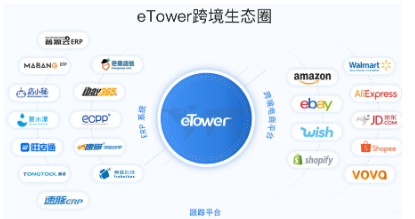 跨境物流系统定制