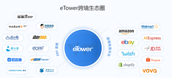 FBA头程跨境物流软件