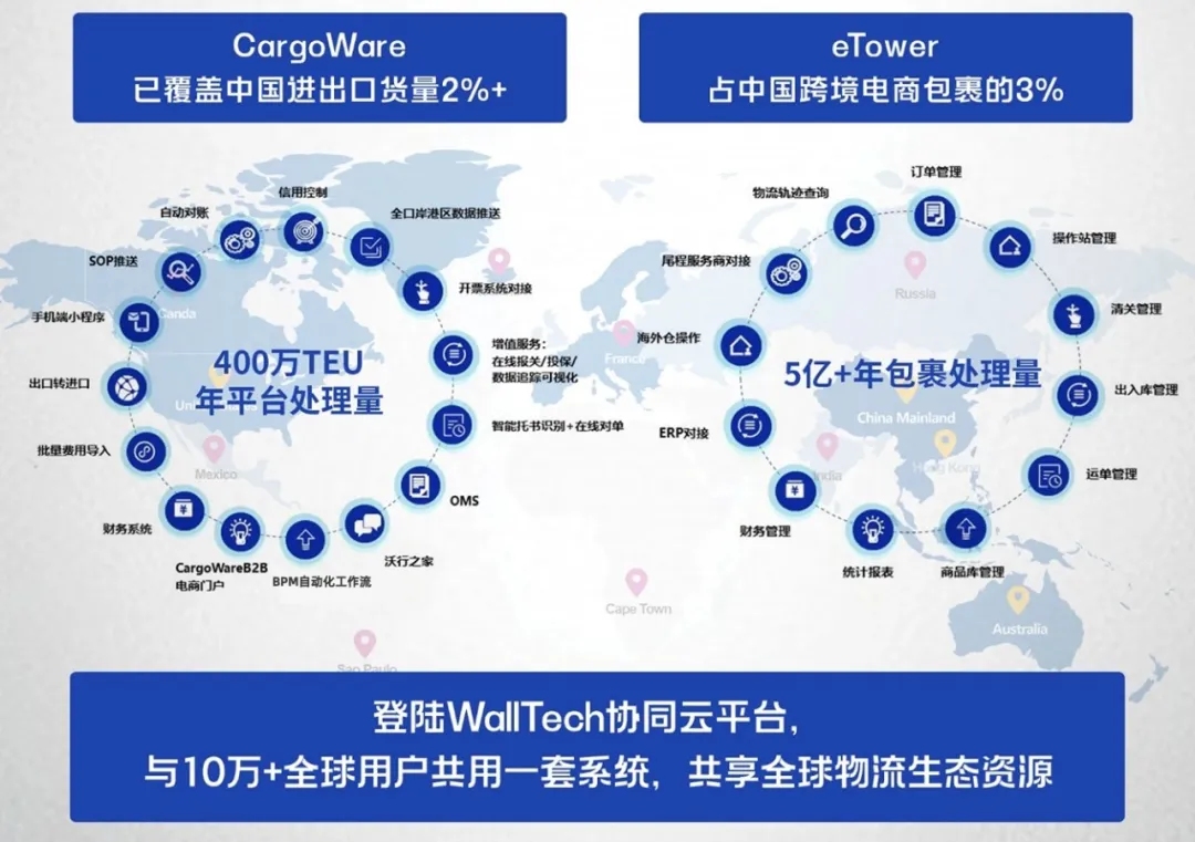 跨境电商物流的软件-稳定性、可靠性、多方协作性、开放性和可扩展性作为重要参考