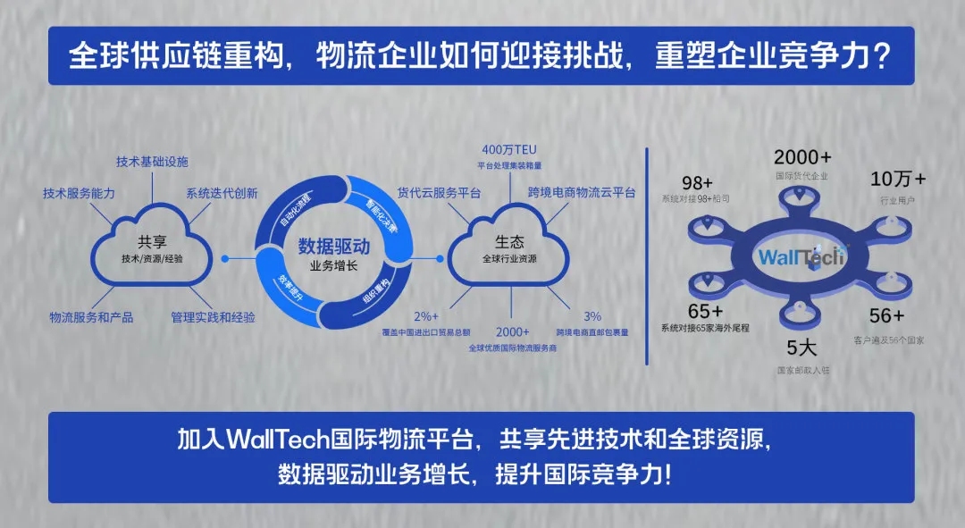 云货代的软件-门徒平台微信小程序移动端为客户提供便捷