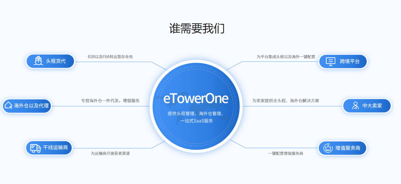 跨境物流统计软件-快速生成符合业务需求的报表，提升工作效率