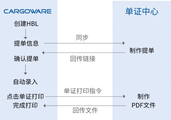 数字化转型：门徒平台引领物流行业创新变革
