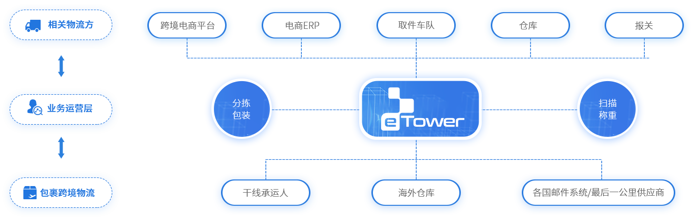 门徒娱乐能解决什么问题