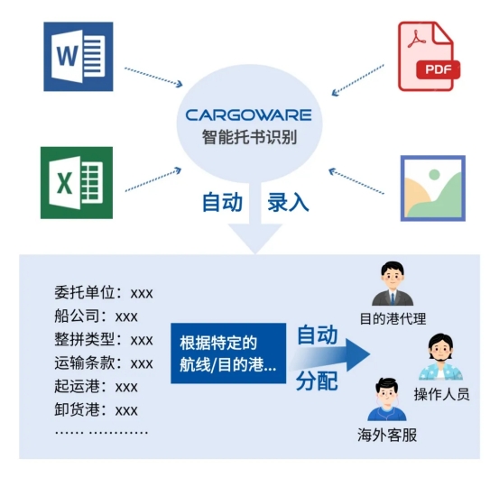 门徒平台：重塑物流行业效率的新标准