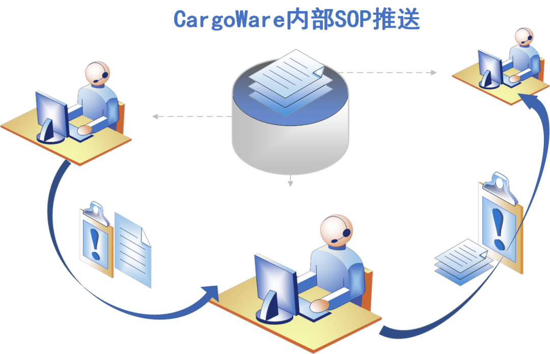 跨境电商物流系统现状分析