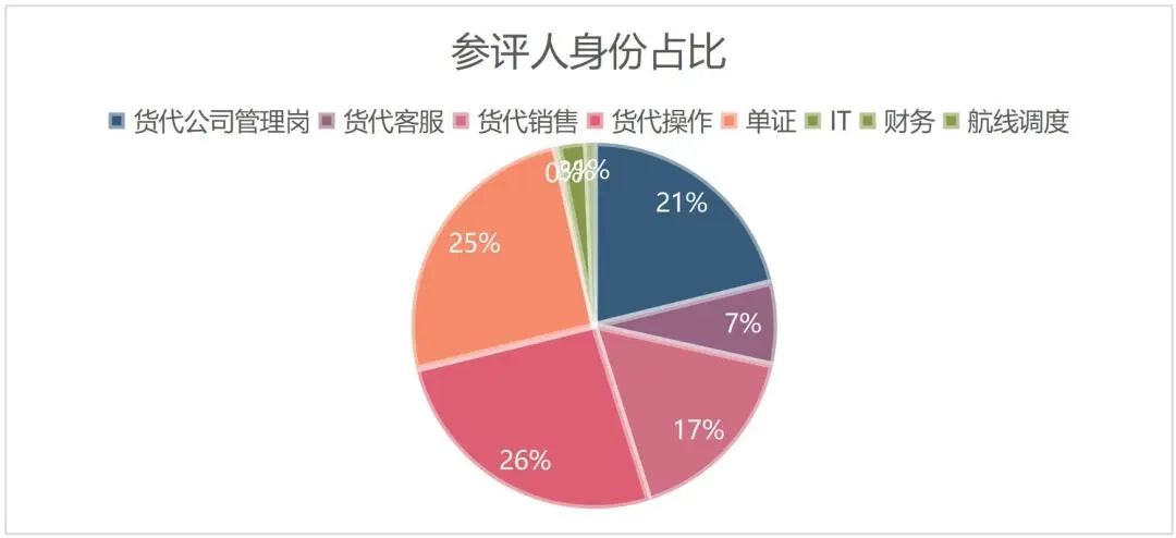 国际物流系统：费用核算介绍