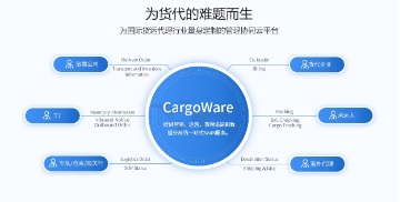 国际物流管理系统
