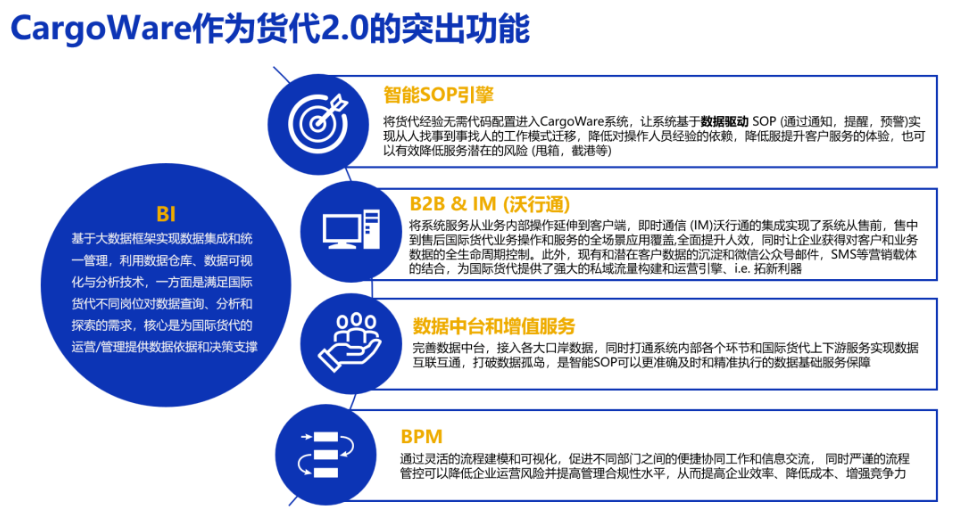 货代管理系统-门徒平台能帮助货代公司优化运输计划