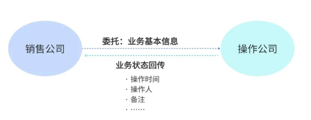 门徒娱乐货贷系统