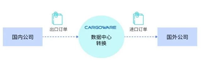 门徒娱乐货贷系统