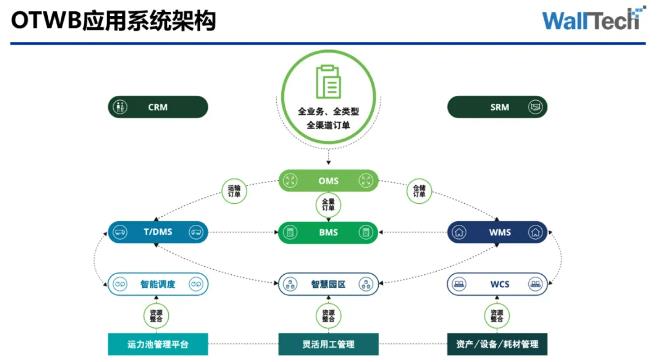 门徒娱乐货贷系统